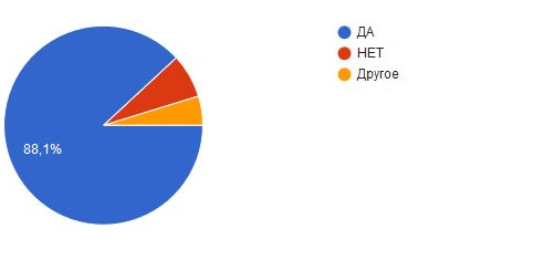 Полезность справочника