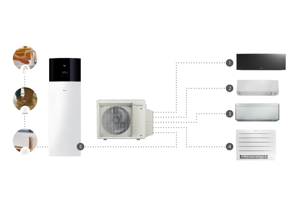 Daikin Europe выводит на рынок смешанную систему теплового насоса X Series